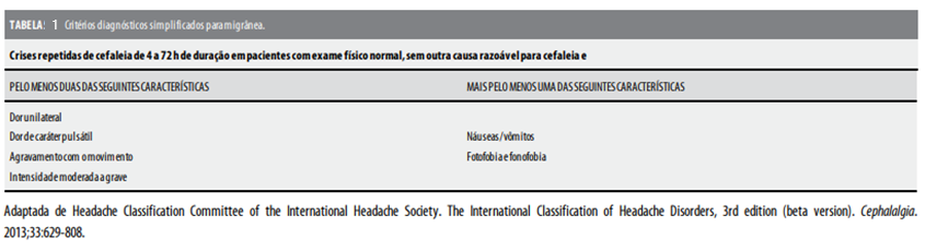 Razilly - Cirurgia Plstica e Neurologia Diagnóstico e manifestações clínicas Os critérios diagnósticos para a enxaqueca estão resumidos na Tabela 1.  